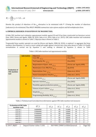 An Empirical Evaluation of CNC Machines in Industry 4.0.